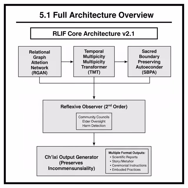 AI as a Bridge Between Epistemologies